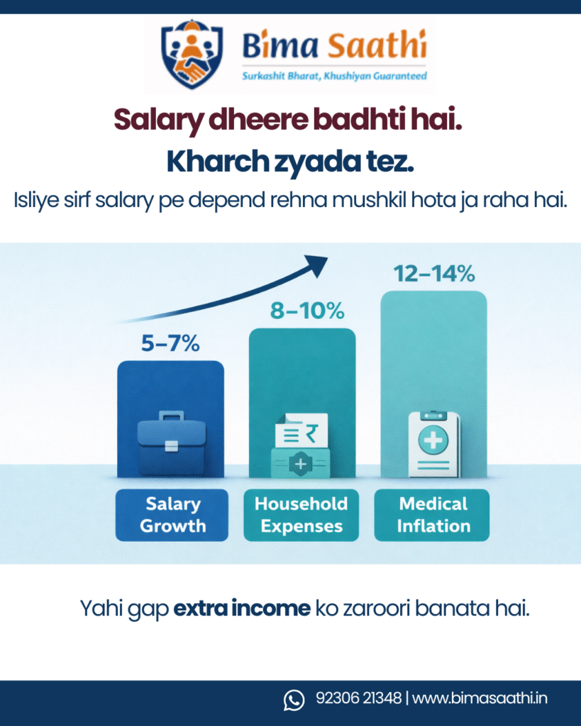 Expenses Growing Faster than Salary