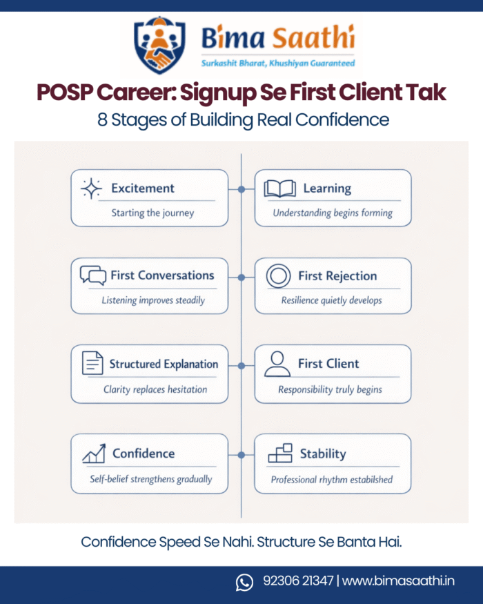 From Signup to First Client - POSP Journey