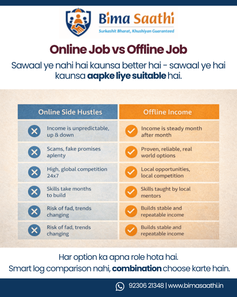 Online Job vs Offline Job