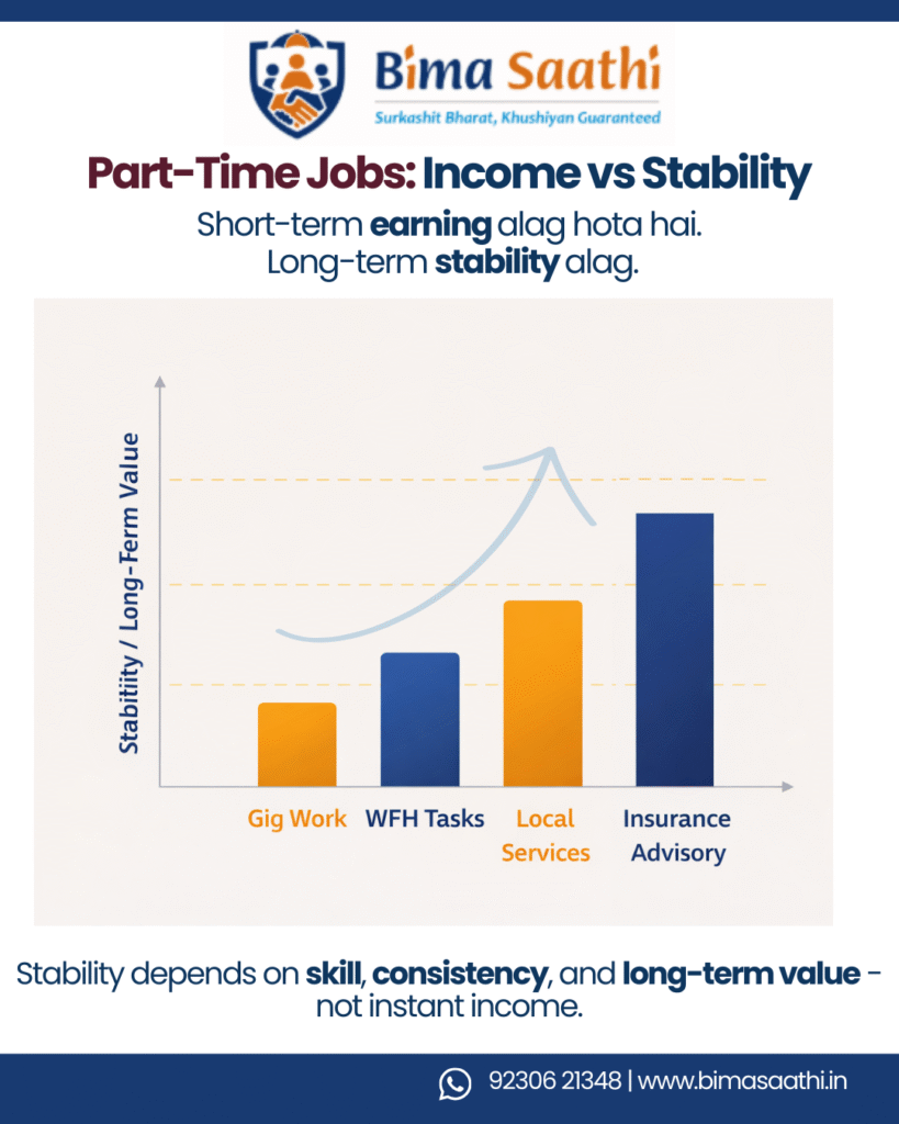 Part-Time Jobs: Income vs Stability
