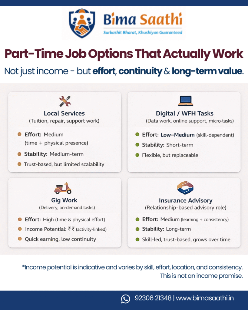 Part-Time Job Options That Actually Work