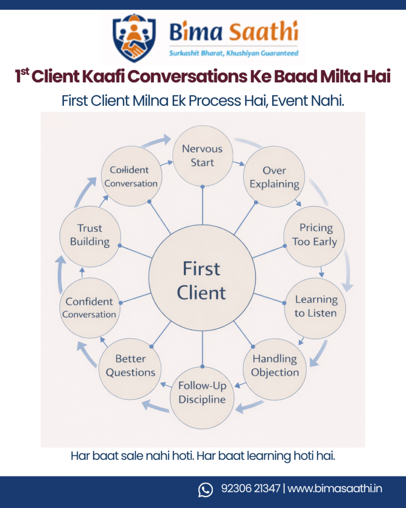 1st Client for Bima Saathi