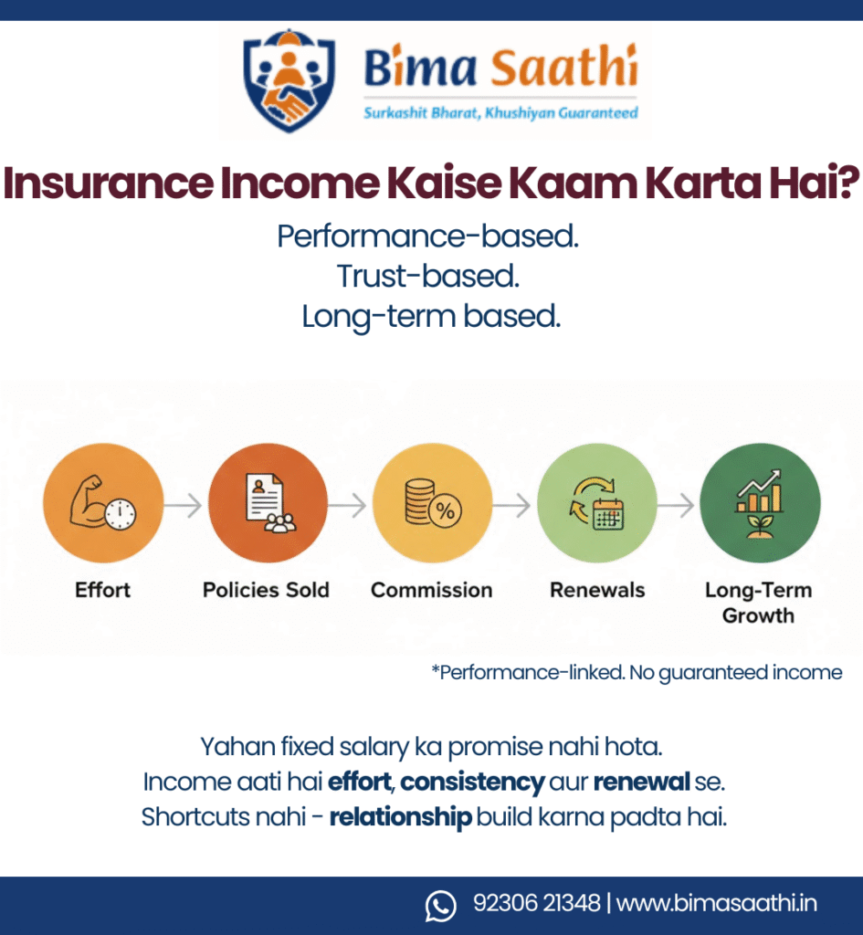 Income in Insurance Career