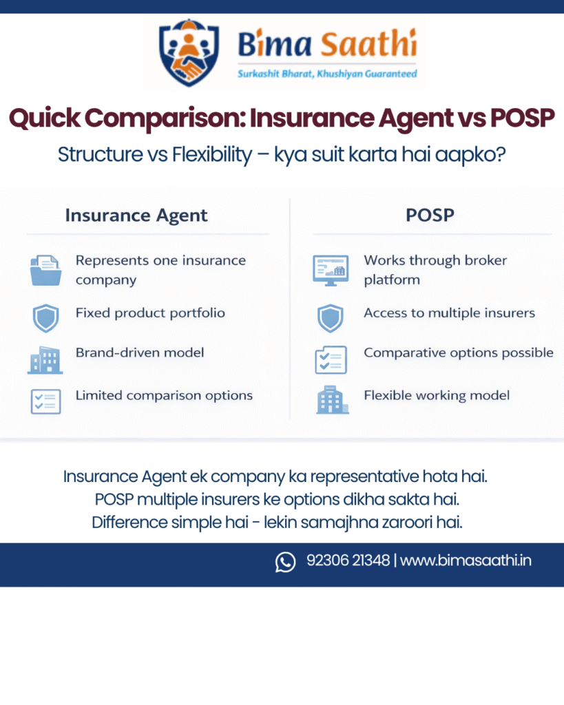 Insurance Agent vs POSP Comparison