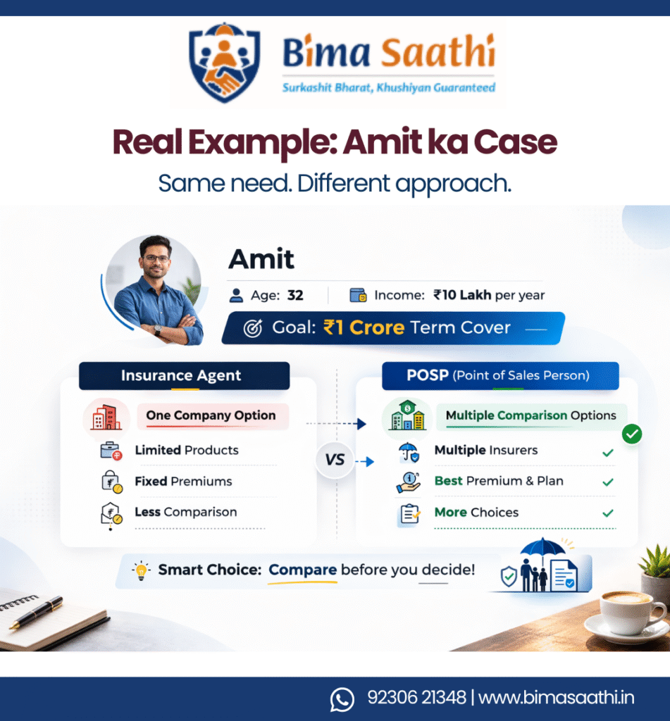 Insurance Agent vs POSP Example