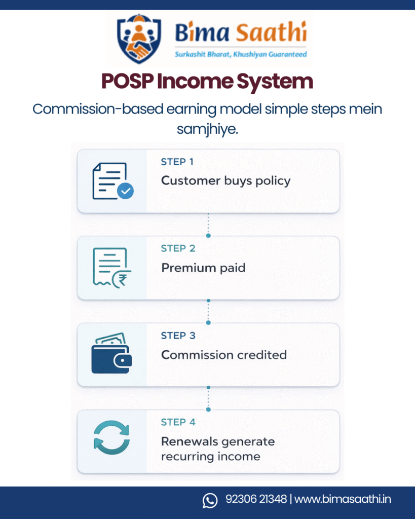POSP commission structure