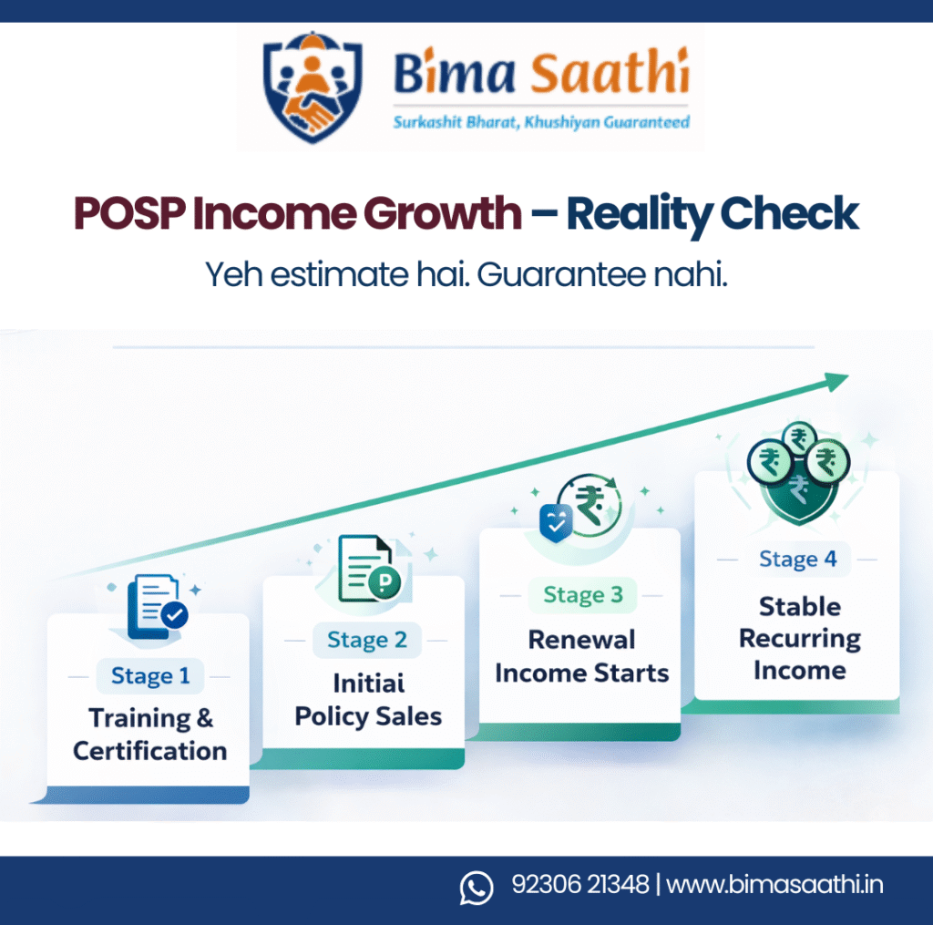 POSP Income Reality