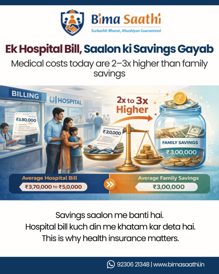 Importance of Health Insurance