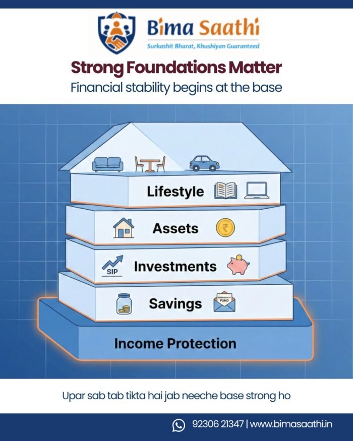 Income Protection: Strong Foundations Matter