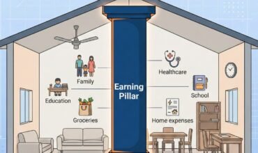 Earning Pillar of Family